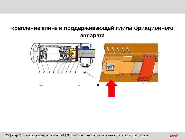 крепление клина и поддерживающей плиты фрикционного аппарата 23 | Устройство электровоза, тепловоза ч. 1|