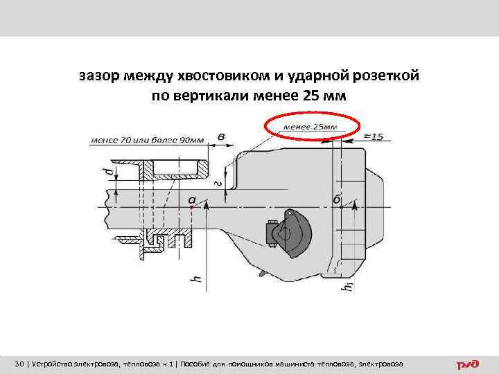 зазор между хвостовиком и ударной розеткой по вертикали менее 25 мм 30 | Устройство