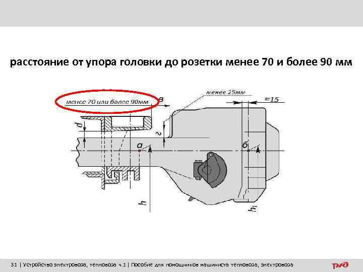 расстояние от упора головки до розетки менее 70 и более 90 мм 31 |