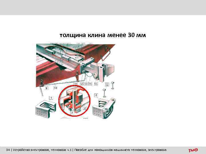 толщина клина менее 30 мм 34 | Устройство электровоза, тепловоза ч. 1| Пособие для