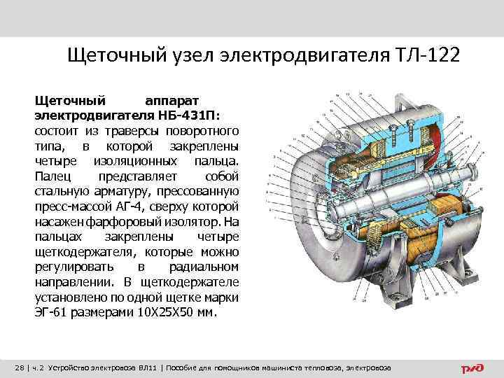 Щеточный узел электродвигателя ТЛ-122 Щеточный аппарат электродвигателя НБ-431 П: состоит из траверсы поворотного типа,