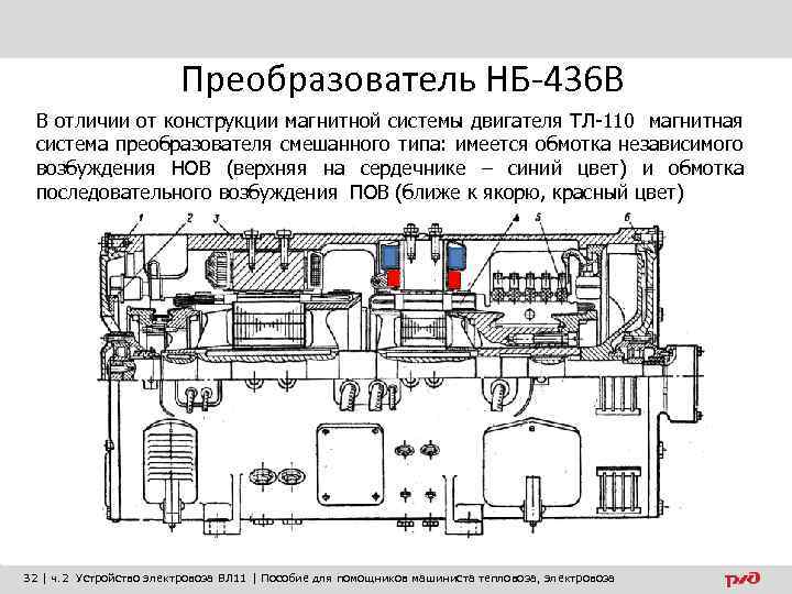 Преобразователь НБ-436 В В отличии от конструкции магнитной системы двигателя ТЛ-110 магнитная система преобразователя