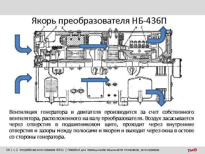 Якорь преобразователя НБ-436 П Вентиляция генератора и двигателя производится за счет собственного вентилятора, расположенного
