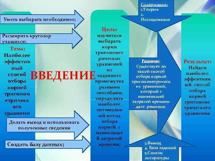 Содержание: 1. Теория 2. Исследование Уметь выбирать необходимое; Цель: Расширить кругозор учащихся; Тема: Наиболее