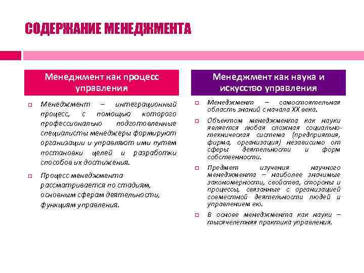 СОДЕРЖАНИЕ МЕНЕДЖМЕНТА Менеджмент как процесс управления Менеджмент – интеграционный процесс, с помощью которого профессионально