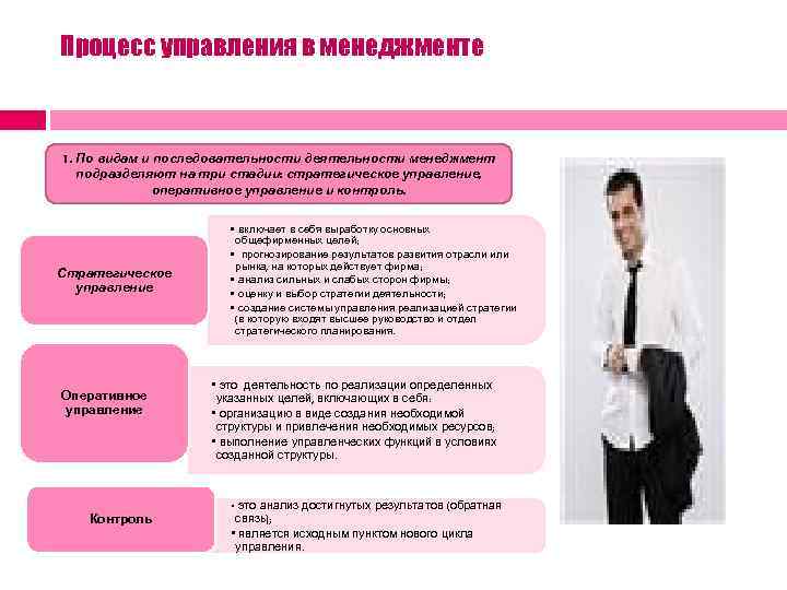 Процесс управления в менеджменте 1. По видам и последовательности деятельности менеджмент подразделяют на три