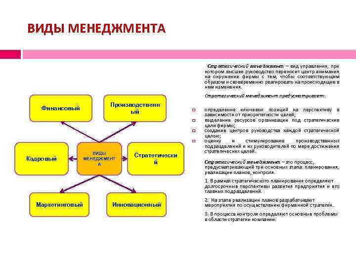 ВИДЫ МЕНЕДЖМЕНТА Стратегический менеджмент – вид управления, при котором высшее руководство переносит центр внимания
