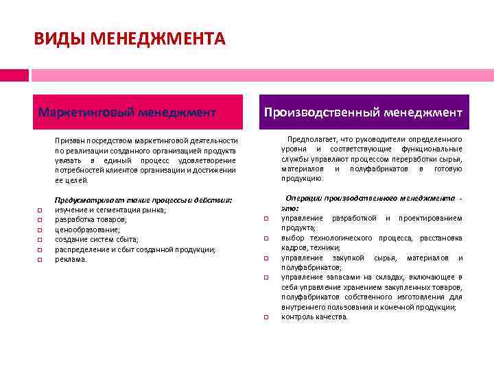 ВИДЫ МЕНЕДЖМЕНТА Маркетинговый менеджмент Производственный менеджмент Призван посредством маркетинговой деятельности по реализации созданного организацией