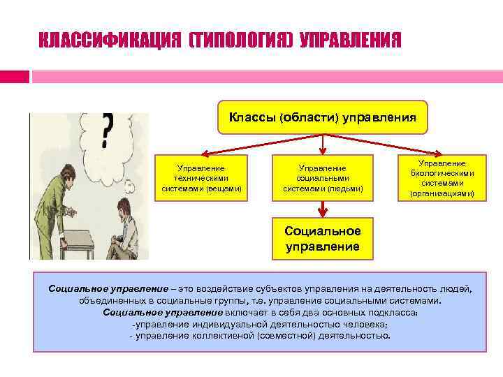 КЛАССИФИКАЦИЯ (ТИПОЛОГИЯ) УПРАВЛЕНИЯ Классы (области) управления Управление техническими системами (вещами) Управление социальными системами (людьми)