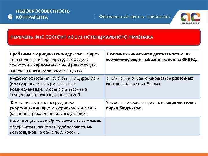 НЕДОБРОСОВЕСТНОСТЬ КОНТРАГЕНТА Формальные группы признаков ПЕРЕЧЕНЬ ФНС СОСТОИТ ИЗ 171 ПОТЕНЦИАЛЬНОГО ПРИЗНАКА Проблемы с