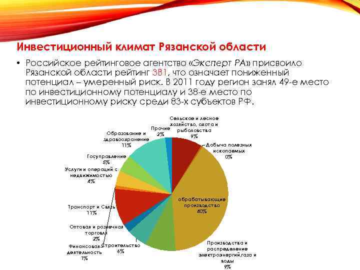 Инвестиционный климат Рязанской области • Российское рейтинговое агентство «Эксперт РА» присвоило Рязанской области рейтинг