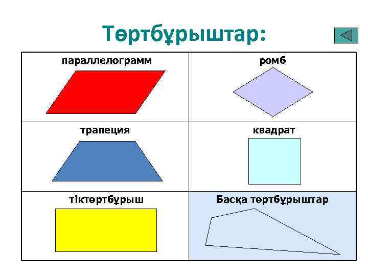 Параллелограмм ромб 1. Ромб трапеция параллелограмм. Трапециевидный квадрат. Трапеция ромб параллелограмм квадрат. Төртбұрыштар.