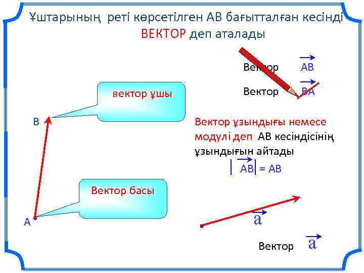 Вектор ab