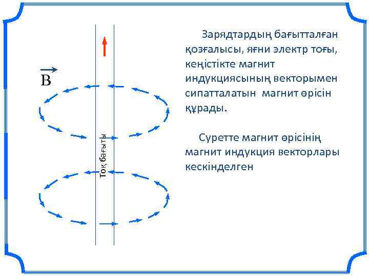 Зарядтардың бағытталған қозғалысы, яғни электр тоғы, кеңістікте магнит индукциясының векторымен сипатталатын магнит өрісін құрады.