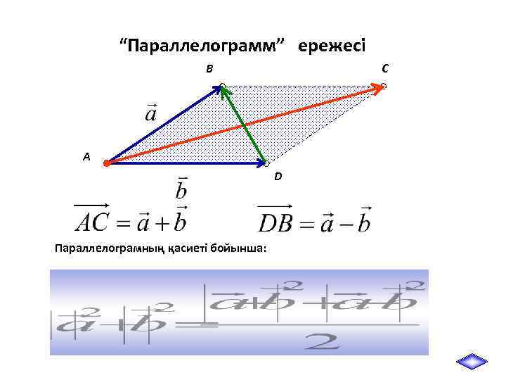 “Параллелограмм” ережесі B C A D Параллелограмның қасиеті бойынша: 