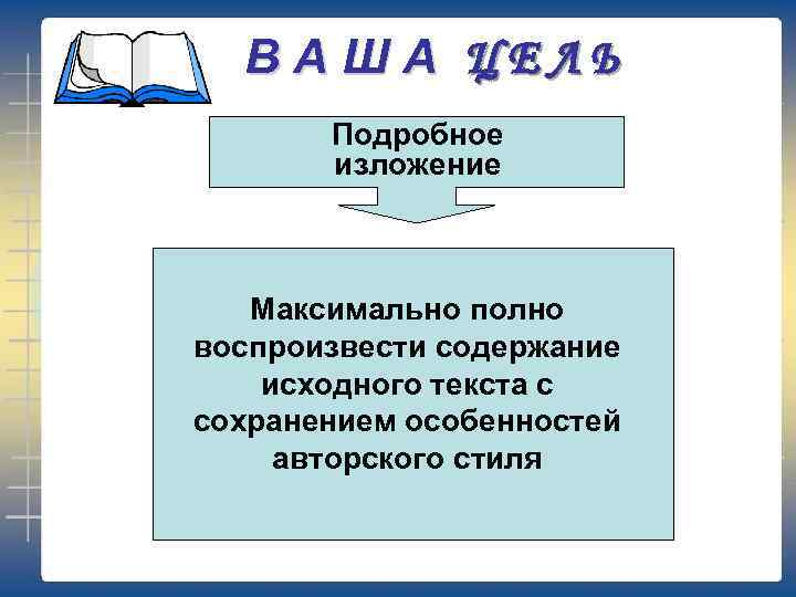 ВАША ЦЕЛЬ Подробное изложение Максимально полно воспроизвести содержание исходного текста с сохранением особенностей авторского