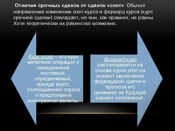  Отличия срочных сделок от сделок «спот» Обычно направление изменения спот-курса и форвард курса