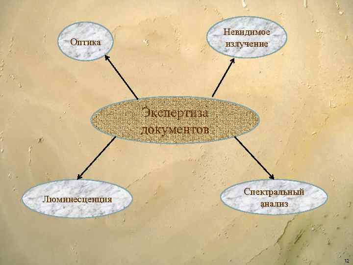 Невидимое излучение Оптика Экспертиза документов Люминесценция Спектральный анализ 12 