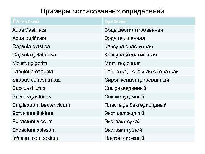 Примеры согласованных определений