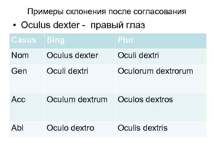 Примеры склонения после согласования • Oculus dexter - правый глаз Сasus Sing Plur Nom