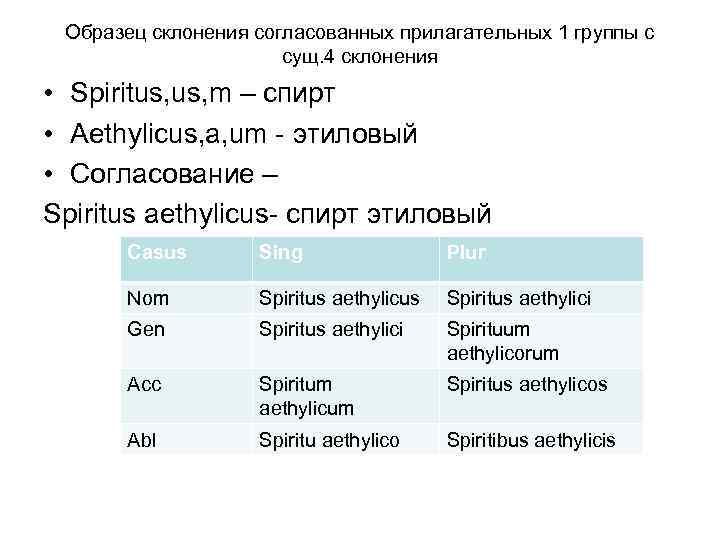 Образец склонения согласованных прилагательных 1 группы с сущ. 4 склонения • Spiritus, m –