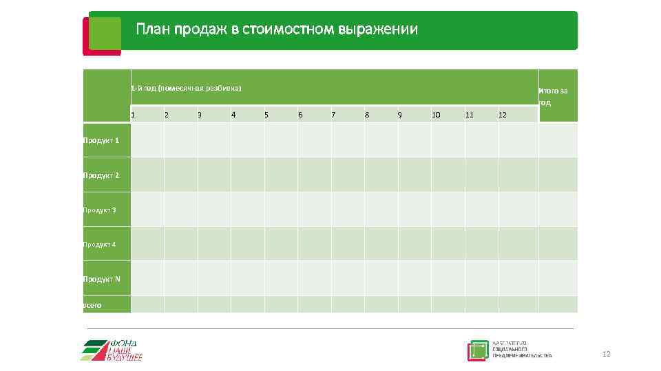 План продаж в стоимостном выражении 1 -й год (помесячная разбивка) Итого за год 1
