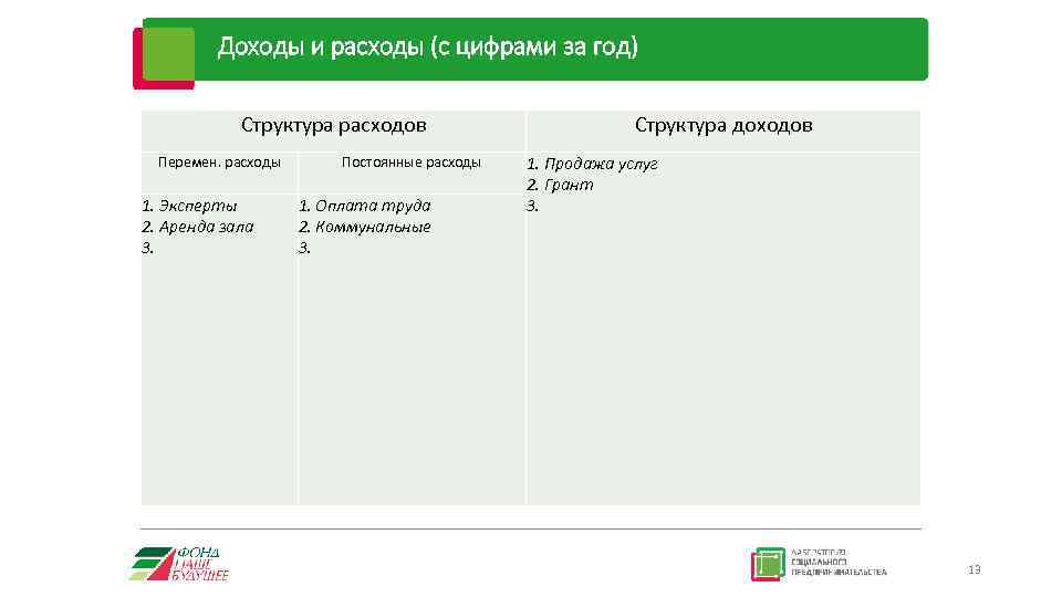 Доходы и расходы (с цифрами за год) Структура расходов Перемен. расходы 1. Эксперты 2.