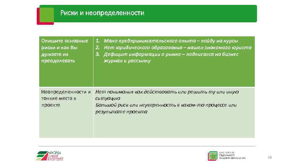 Риски и неопределенности Опишите основные риски и как Вы думаете их преодолевать 1. Мало