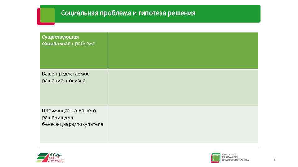 Социальная проблема и гипотеза решения Существующая социальная проблема Ваше предлагаемое решение, новизна Преимущества Вашего