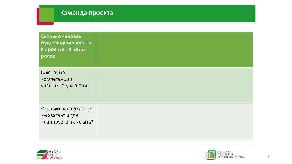 Команда проекта Сколько человек будет задействовано в проекте на каких ролях Ключевые компетенции участников,