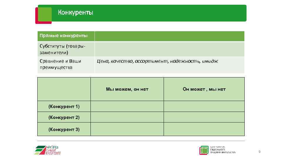 Прямые конкуренты