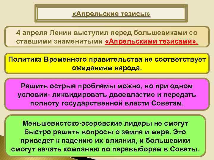  «Апрельские тезисы» 4 апреля Ленин выступил перед большевиками со ставшими знаменитыми «Апрельскими тезисами»