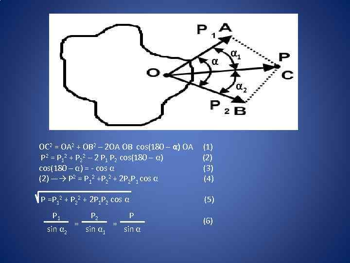 α α 1 α 2 OC 2 = OA 2 + OB 2 –