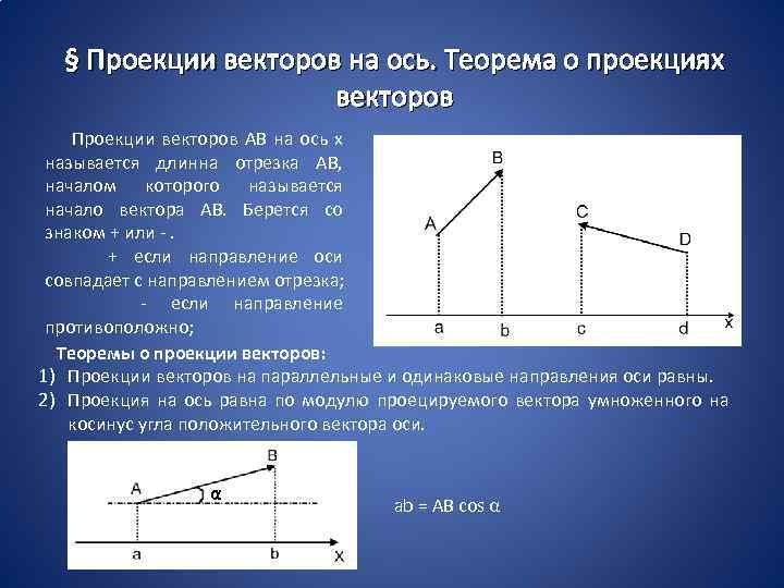 Проекция вектора перемещения на ось