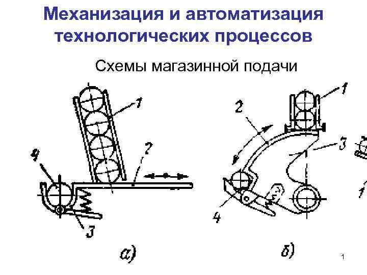 Механизация и автоматизация технологических процессов Схемы магазинной подачи 1 