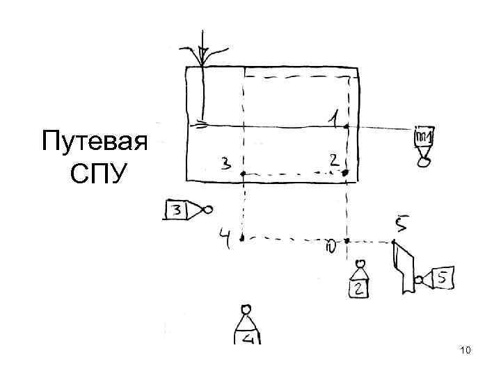 Путевая СПУ 10 