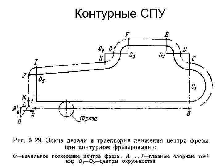 Контурные устройства. Контурные системы программного управления. Расчеты стабилизатора поперечной устойчивости. Стабилизатор поперечной устойчивости чертеж компас. Стабилизатор поперечной устойчивости ГАЗ 24 схема.