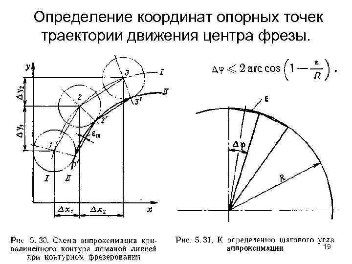 Определение координат опорных точек траектории движения центра фрезы. 19 