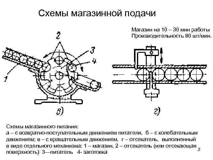 Схема подачи. Питатель высокой производительности схема. Возвратно поступательный питатель. Возвратно поступательный питатель механизм. Механизм питания схема.