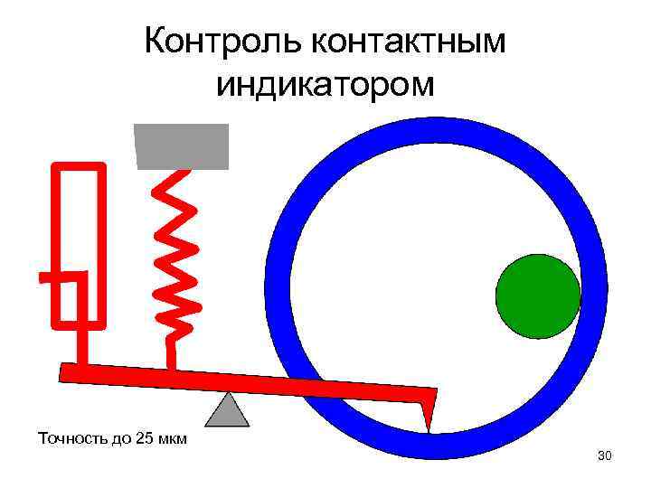 Контроль контактным индикатором Точность до 25 мкм 30 