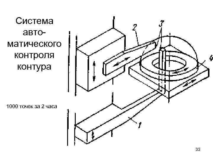 Система автоматического контроля контура 1000 точек за 2 часа 33 