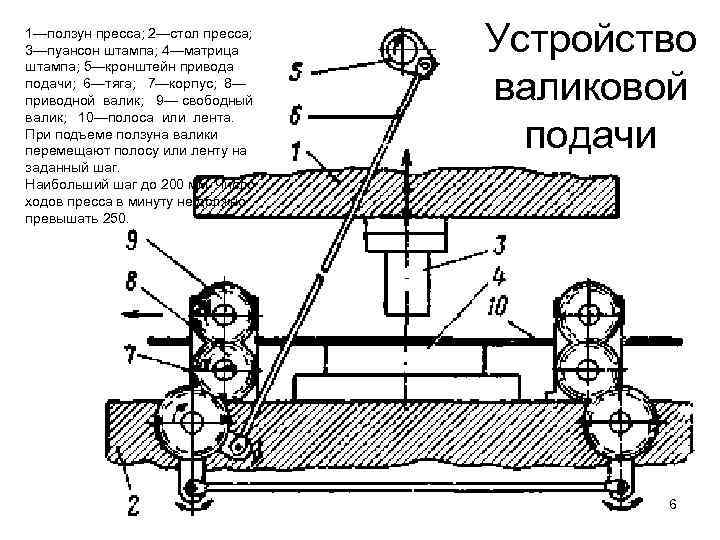 Пресса это. Деталь ползун механизмы привод станка и. Ползун фрезерного станка. Ползуны на поворотный стол монтажного станка. Ползун пресса.