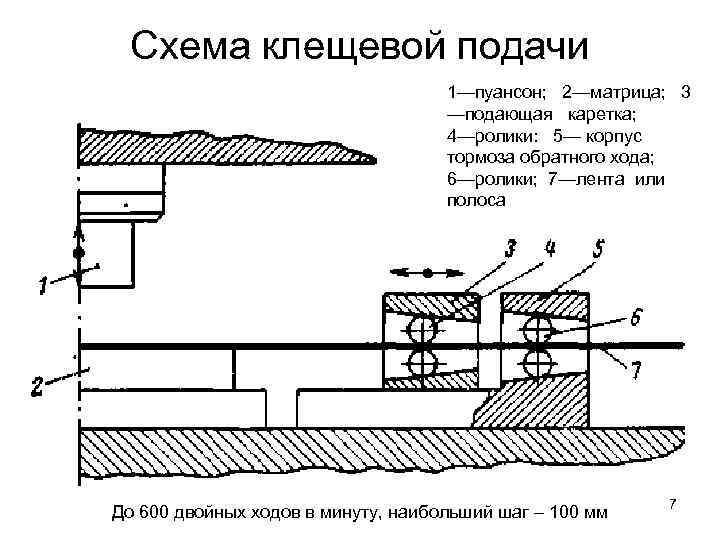 Схема клещевой подачи 1—пуансон; 2—матрица; 3 —подающая каретка; 4—ролики: 5— корпус тормоза обратного хода;
