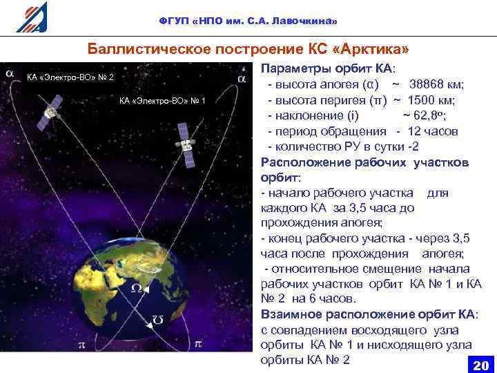 ФГУП «НПО им. С. А. Лавочкина» Баллистическое построение КС «Арктика» КА «Электро-ВО» № 2