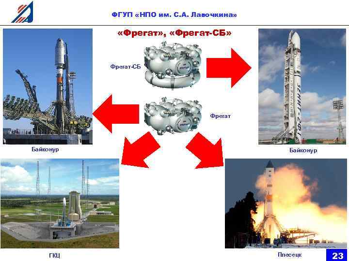 ФГУП «НПО им. С. А. Лавочкина» «Фрегат» , «Фрегат-СБ» Фрегат-СБ Фрегат Байконур ГКЦ Байконур