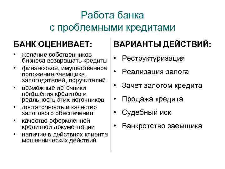 Работа банка с проблемными кредитами БАНК ОЦЕНИВАЕТ: ВАРИАНТЫ ДЕЙСТВИЙ: • желание собственников бизнеса возвращать