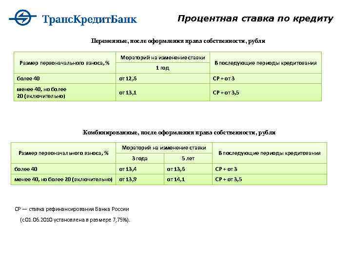 Процентная ставка по кредиту Переменные, после оформления права собственности, рубли Размер первоначального взноса, %