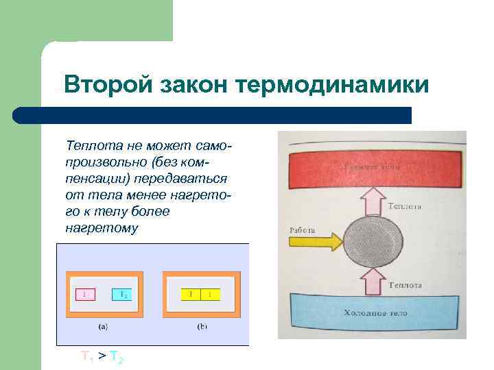 Второй закон термодинамики картинки