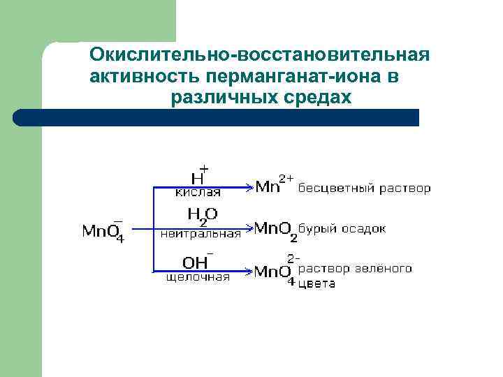 Схема окисления органических веществ