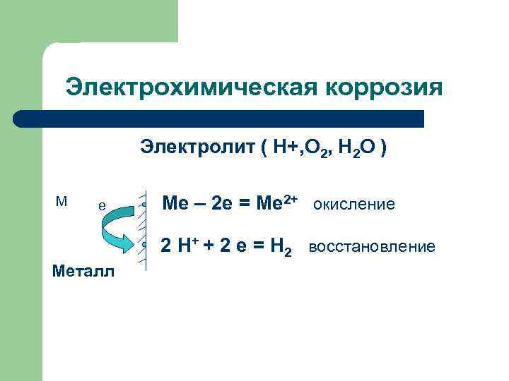 Электрохимическая коррозия Электролит ( Н+, О 2, Н 2 О ) М е Ме
